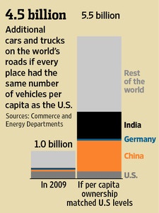 How Many Cars Are In The World
